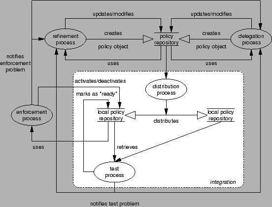 \includegraphics* [width=\textwidth]{Bilder/functional_model}