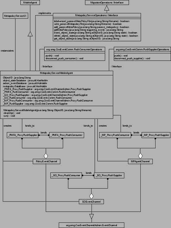 \includegraphics [width=\textwidth]{Bilder/MPAgentClass}