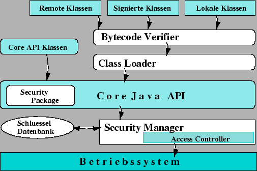 \includegraphics [totalheight=0.3\textheight]{grund-javaapplikation.eps}