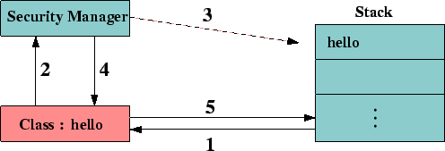 \includegraphics [totalheight=0.15\textheight]{sm.eps}