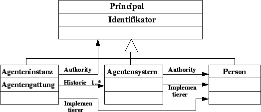 \includegraphics [totalheight=0.2\textheight]{klassendiagramm-auth.eps}