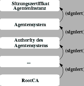 \includegraphics [totalheight=0.25\textheight]{risiko-zertifikat.eps}