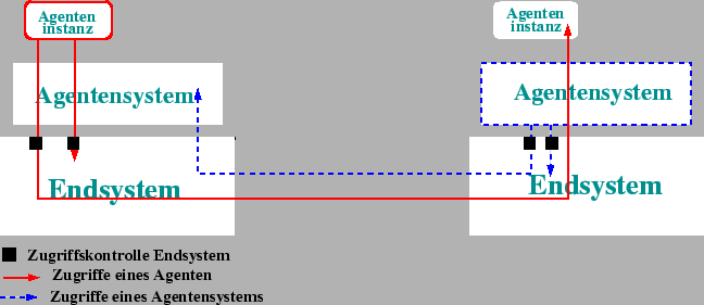 \includegraphics [totalheight=0.25\textheight]{anf-ac-es.eps}