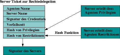 \includegraphics [totalheight=0.2\textheight]{ajanta-delegation.eps}