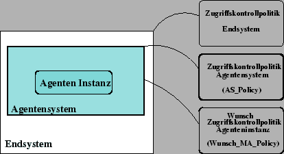 \includegraphics [totalheight=0.2\textheight]{recht-politiken.eps}