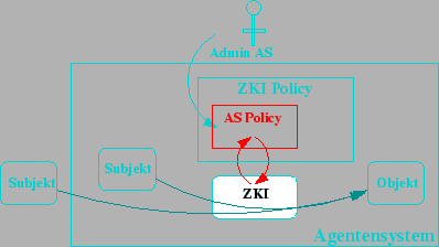 \includegraphics [totalheight=0.2\textheight]{recht-autorisierung-1.eps}