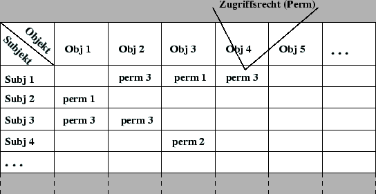 \includegraphics [totalheight=0.25\textheight]{ac-matrix-fol.eps}