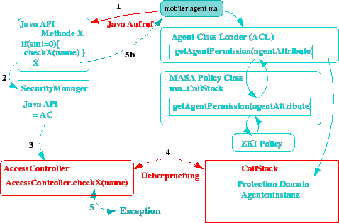 \includegraphics [totalheight=0.28\textheight]{impl-ablauf-ma-es2.eps}