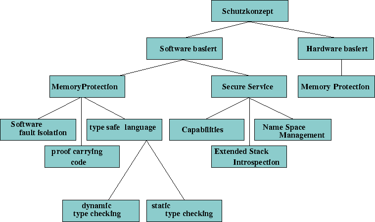 \includegraphics [totalheight=0.4\textheight]{schutz.eps}