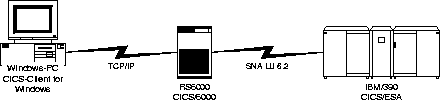 \begin{figure}
 \epsfxsize 0.3\hsize 
 \begin{center}
 \rotatebox{-90}{\epsffile{Folien/szene02.ps}} 
 \end{center} 
 \vspace{0.5cm} \vspace{0.5cm} 
 \end{figure}