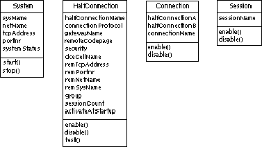 \begin{figure}
 \epsfxsize 0.9\hsize
 \begin{center}
 \rotatebox{0}{\epsffile{Folien/DASystem.ps}}
 \end{center} 
 \vspace{0.5cm} \vspace{0.5cm}
 \end{figure}