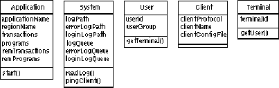 \begin{figure}
 \epsfxsize 0.9\hsize 
 \begin{center}
 \rotatebox{0}{\epsffile{Folien/DASystem2.ps}} 
 \end{center} 
 \vspace{0.5cm} \vspace{0.5cm} 
 \end{figure}