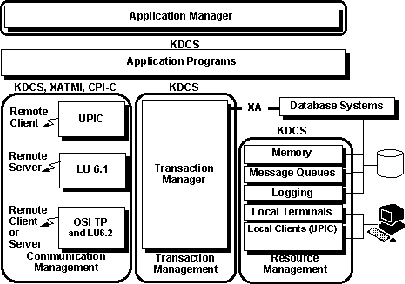 \begin{figure}
 \epsfxsize 0.7\hsize 
 \begin{center}
 \rotatebox{-90}{\epsffile{Folien/openutm.ps}} 
 \end{center} 
 \vspace{0.5cm} \vspace{0.5cm} 
 \end{figure}