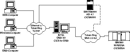 \begin{figure}
 \epsfxsize 0.4\hsize 
 \begin{center}
 \rotatebox{-90}{\epsffile{Folien/konfig.ps}} 
 \end{center} 
 \vspace{0.5cm} \vspace{0.5cm} 
 \end{figure}