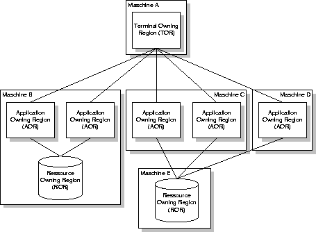 \begin{figure}
 \epsfxsize 1.0\hsize 
 \begin{center}
 \rotatebox{0}{\epsffile{Folien/tor_aor.ps}} 
 \end{center} 
 \vspace{0.5cm} \vspace{0.5cm} 
 \end{figure}