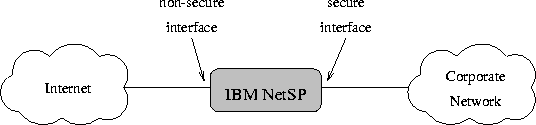 \begin{figure}
 \begin{center}
 \leavevmode \epsfysize=3cm \epsffile{NetSP2.eps}
 \end{center}\end{figure}