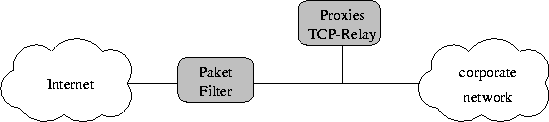 \begin{figure}
 \begin{center}
 \leavevmode \epsfxsize=\linewidth \epsffile{tis2.eps}
 \end{center} \end{figure}