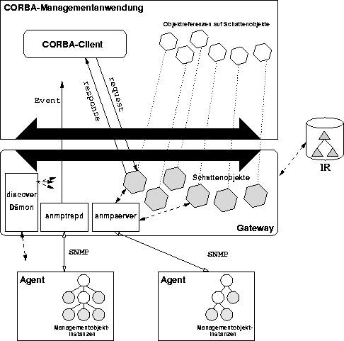 \begin{figure}
\begin{center}
\leavevmode \epsffile{Ausgangslage.eps}\end{center}\end{figure}