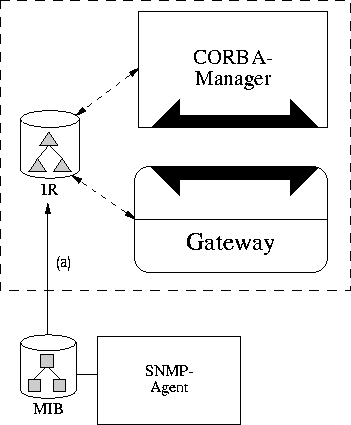 \begin{figure}
\begin{center}
\leavevmode \epsffile{Fall-0.eps}\end{center}\end{figure}