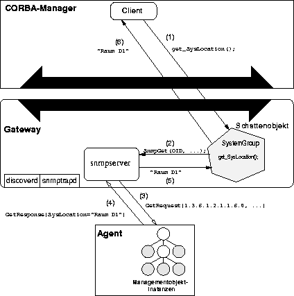 \begin{figure}
\begin{center}
\leavevmode \epsffile{GWSendRecvD.eps}\end{center}\end{figure}