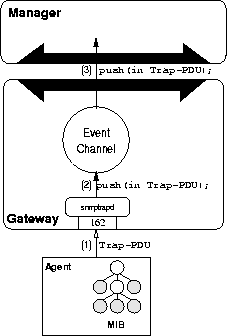 \begin{figure}
\begin{center}
\leavevmode \epsffile{GenEvents2.eps}\end{center}\end{figure}