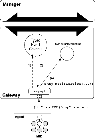 \begin{figure}
\begin{center}
\leavevmode \epsffile{TypEvents.eps}\end{center}\end{figure}