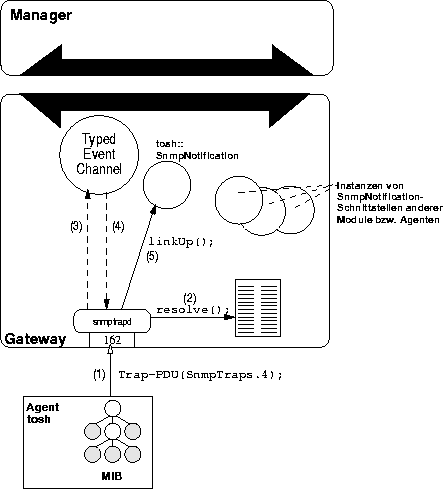 \begin{figure}
\begin{center}
\leavevmode \epsffile{TypEvents2.eps}\end{center}\end{figure}