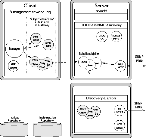 \begin{figure}
\begin{center}
\leavevmode \epsffile{DSOMGateway.eps}\end{center}\end{figure}