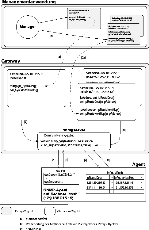 \begin{figure}
\begin{center}
\leavevmode \epsffile{BspGW.eps}\end{center}\end{figure}