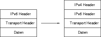 \begin{figure}
 \begin{center}
 \leavevmode
 \epsffile{Bilder/kapselung.eps} \end{center}\end{figure}