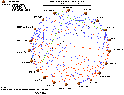 \begin{figure}
 \begin{center}
 \leavevmode
 \epsffile{Bilder/6backbone.eps} \end{center}\end{figure}