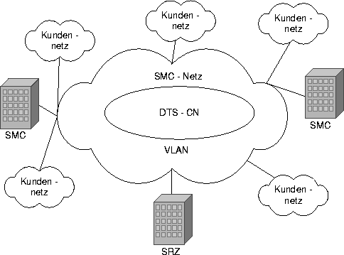 \begin{figure}

 \begin{center}

 \leavevmode
 \epsfxsize = \textwidth
 
\epsfbox {./Bilder/Infrastruktur_DTS.eps}

 \end{center}
\end{figure}