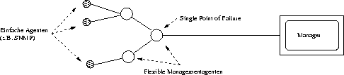 \begin{figure}
 \begin{center}
 \leavevmode
 \epsfxsize = \textwidth
 
\epsfbox {./Bilder/Hierarchie.eps}

 \end{center}\end{figure}