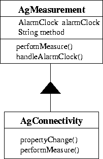 \begin{figure}

 \begin{center}

 \leavevmode
 \epsfxsize =0.3\textwidth
 
\epsfbox {./Bilder/AgMessungsklassen.eps}

 \end{center}
\end{figure}