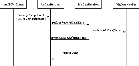 \begin{figure}

 \begin{center}

 \leavevmode
 \epsfxsize =0.3\textwidth
 
\epsfbox {./Bilder/DataTransferProcess.eps}

 \end{center}
\end{figure}