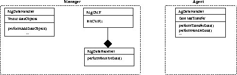 \begin{figure}

 \begin{center}

 \leavevmode
 \epsfxsize =0.3\textwidth
 
\epsfbox {./Bilder/klassenKomm.eps}

 \end{center}
\end{figure}