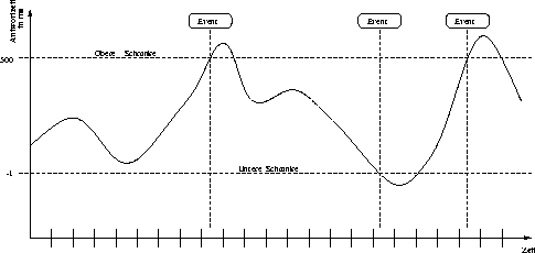 \begin{figure}

 \begin{center}

 \leavevmode
 \epsfxsize = \textwidth
 
\epsfbox {./Bilder/gaugeMonitor.eps}

 \end{center}
\end{figure}