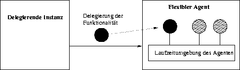 \begin{figure}

 \begin{center}

 \leavevmode
 
\epsfbox {./Bilder/flexiblerAgentModell.eps}

 \end{center}
\end{figure}