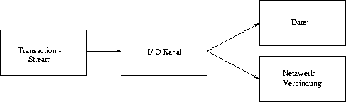 \begin{figure}

 \begin{center}

 \leavevmode
 \epsfxsize = \textwidth
 
\epsfbox {./Bilder/Kanalkonzept.eps}

 \end{center}
\end{figure}