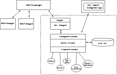 \begin{figure}

 \begin{center}

 \leavevmode
 \epsfxsize = \textwidth
 
\epsfbox {./Bilder/dmiArchitektur.eps}

 \end{center}
\end{figure}