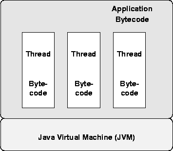 \begin{figure}
 \begin{center}
 
\epsfig {file=Bilder/jvm.eps,width=9cm}
 \end{center}\end{figure}