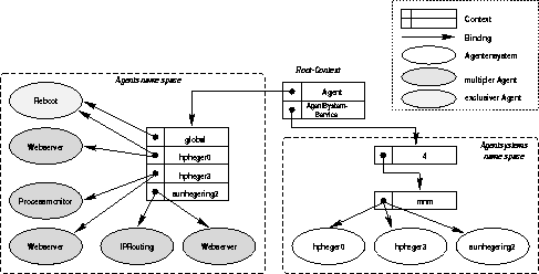 \begin{figure}
 \begin{center}
 
\epsfig {file=Bilder/masa_naming.eps,width=\textwidth}
 \end{center}\end{figure}