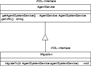 \begin{figure}
 \begin{center}
 
\epsfig {file=Bilder/AgentIDL0.3.epsi,width=8cm}
 \end{center}\end{figure}