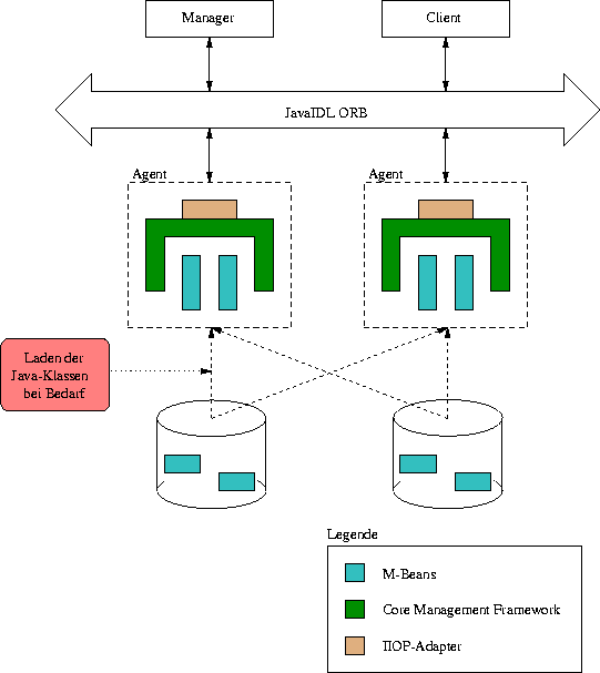 figure1169