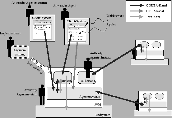 \includegraphics [width=1.0\textwidth]{modell_konzept}