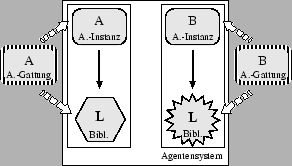 \includegraphics [width=6.5cm]{namespace_sep}