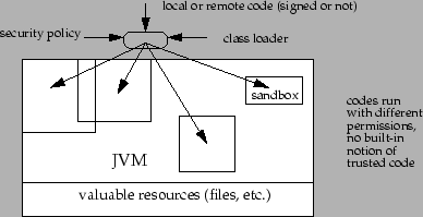 \includegraphics [width=0.7\textwidth]{sec_arch_1_2}