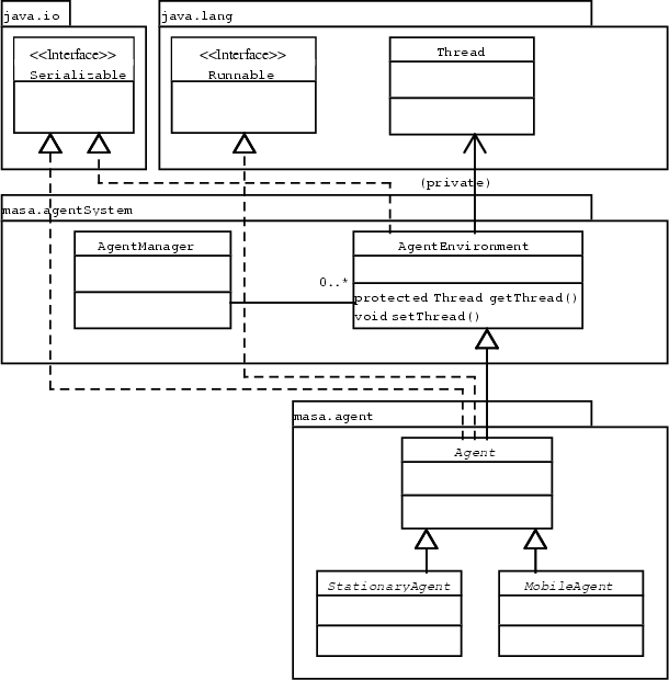 \begin{figure}
\centering\includegraphics [width=0.7\textwidth]{AgentEnviron1_argo}\end{figure}