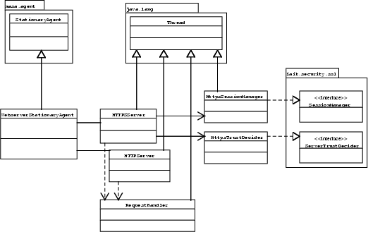 \begin{figure}
\centering\includegraphics [width=0.6\textwidth]{Webserver_argo}\end{figure}