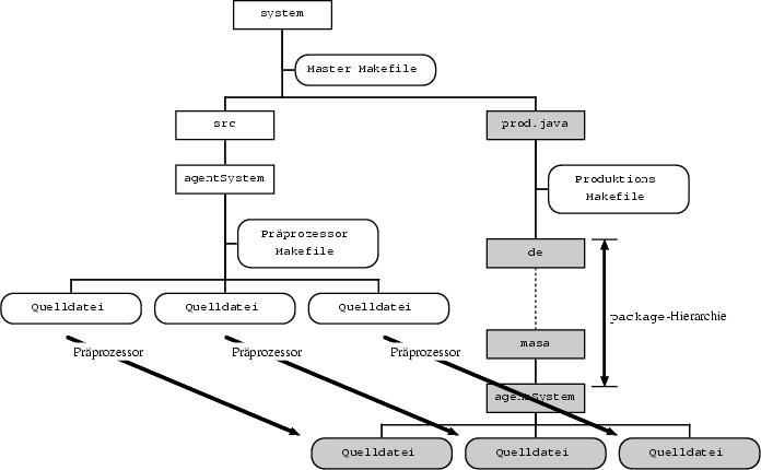 \begin{figure}
\centering\includegraphics [width=1.0\textwidth]{preproc_scheme}\end{figure}